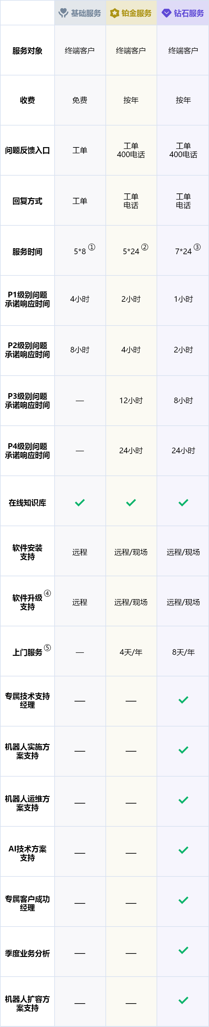 来也科技智能自动化平台-助力政企实现智能时代的人机协同